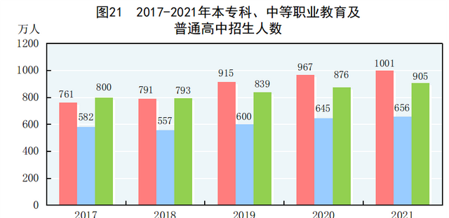 中华人民共和国2021年国民经济和社会发展统计公报