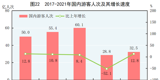 中华人民共和国2021年国民经济和社会发展统计公报