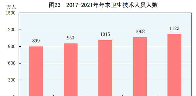 中华人民共和国2021年国民经济和社会发展统计公报