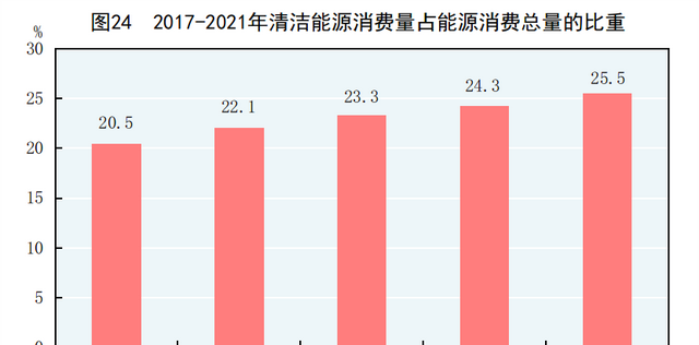 中华人民共和国2021年国民经济和社会发展统计公报