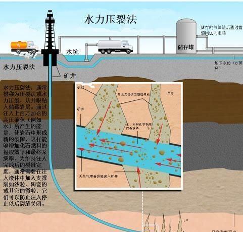 水有重力且无孔不入，为什么没有全部渗入地球内部，而仅仅在地球表面循环图13