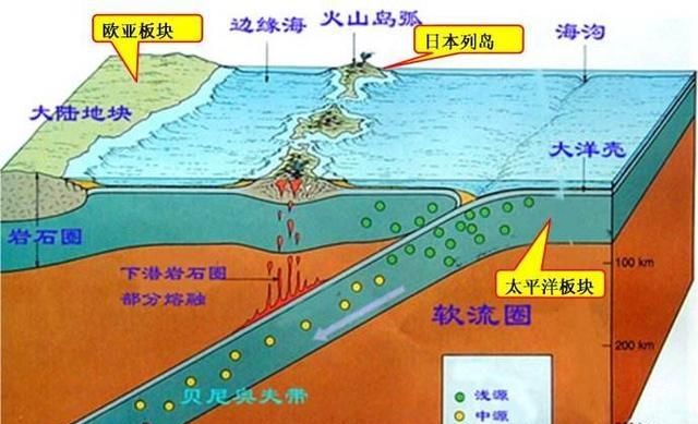 水有重力且无孔不入，为什么没有全部渗入地球内部，而仅仅在地球表面循环图14