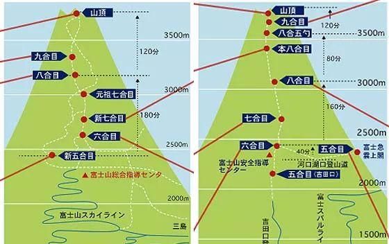 岛国最牛房东！富士山都是他的，日本政府每年要向他交巨额租金！