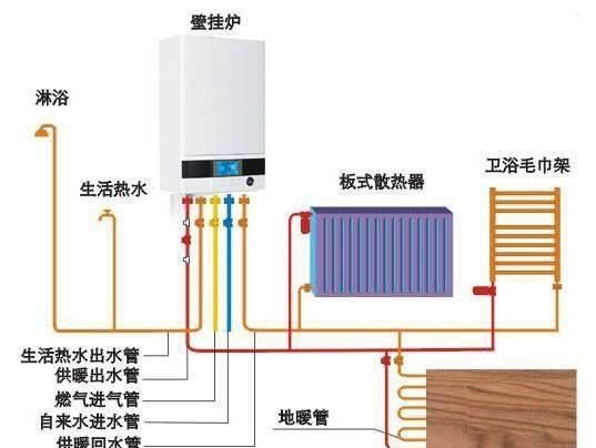 壁挂炉取暖与生活用水是同一个燃烧室吗如果自来水停水，生话用水的燃烧室还会点火吗图1