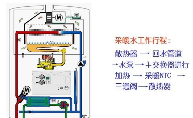 壁挂炉取暖与生活用水是同一个燃烧室吗如果自来水停水，生话用水的燃烧室还会点火吗图2