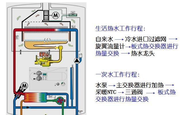 壁挂炉取暖与生活用水是同一个燃烧室吗如果自来水停水，生话用水的燃烧室还会点火吗图3