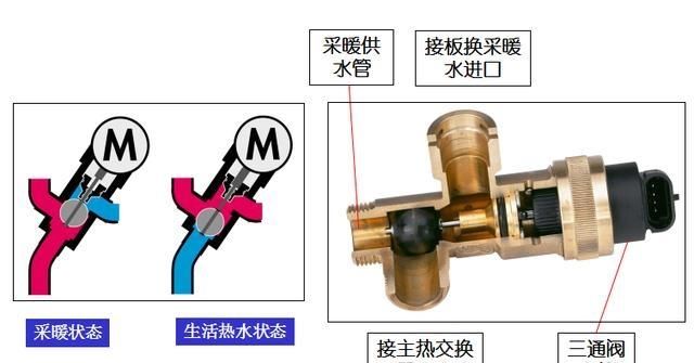 壁挂炉取暖与生活用水是同一个燃烧室吗如果自来水停水，生话用水的燃烧室还会点火吗图4