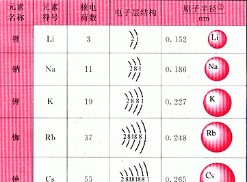 为什么水不会燃烧十万个为什么图2