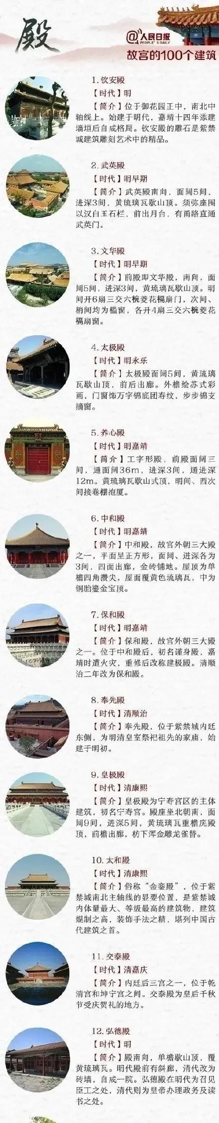 故宫的100个建筑，收藏起来，下次带孩子游故宫时可以讲给他听