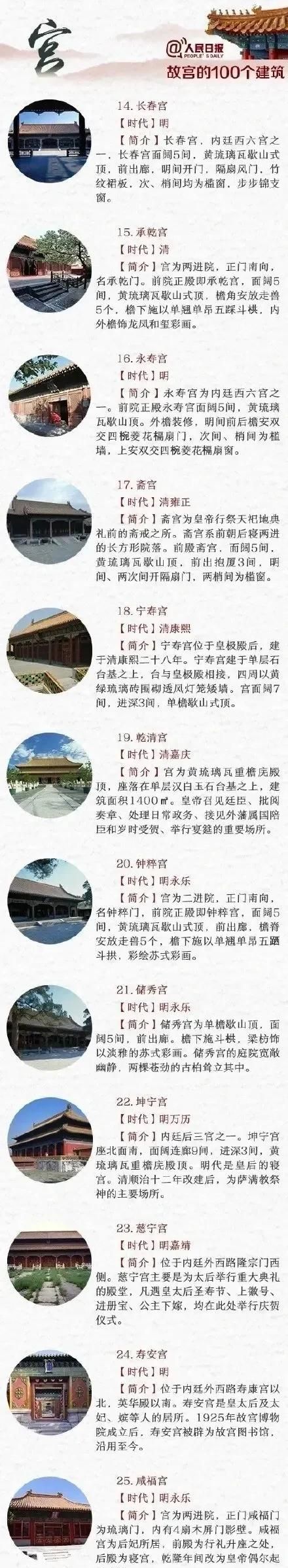 故宫的100个建筑，收藏起来，下次带孩子游故宫时可以讲给他听