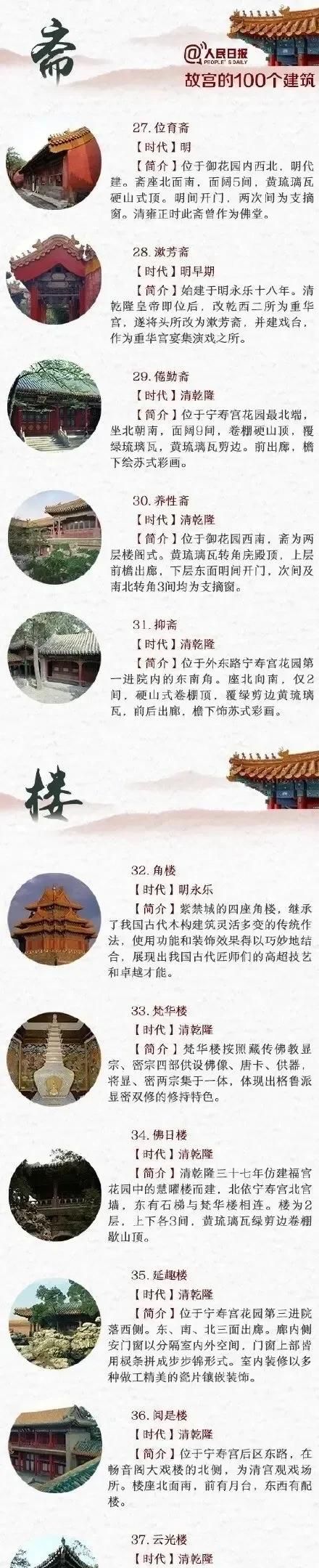 故宫的100个建筑，收藏起来，下次带孩子游故宫时可以讲给他听