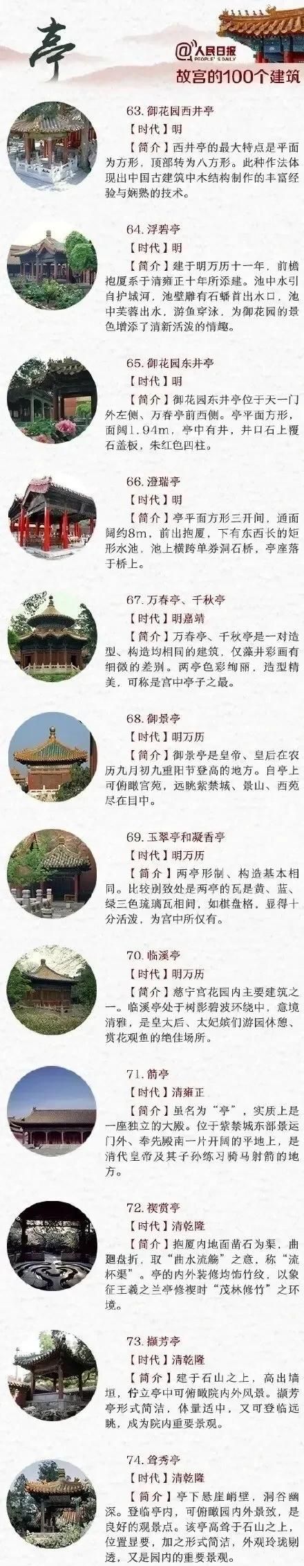 故宫的100个建筑，收藏起来，下次带孩子游故宫时可以讲给他听