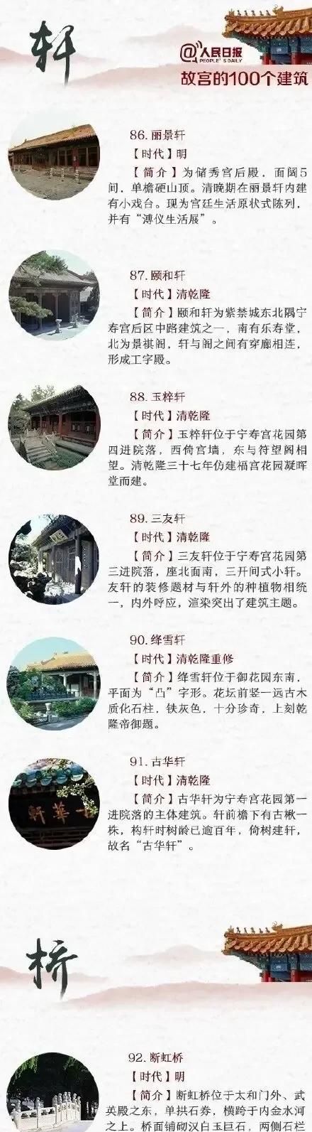 故宫的100个建筑，收藏起来，下次带孩子游故宫时可以讲给他听