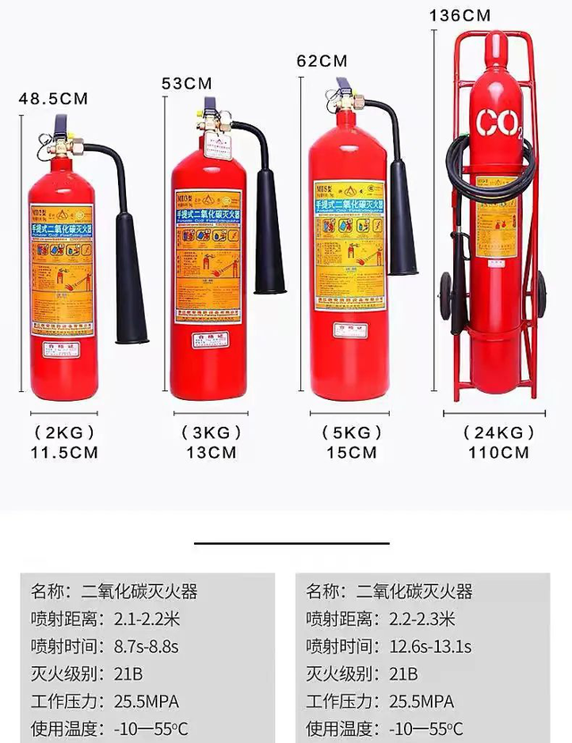 常用灭火器及使用方法！