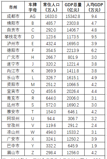 四川车牌字母代码地图