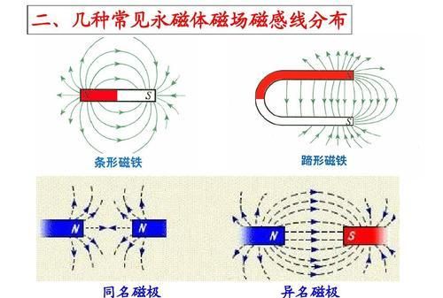 电磁铁与永磁铁的区别