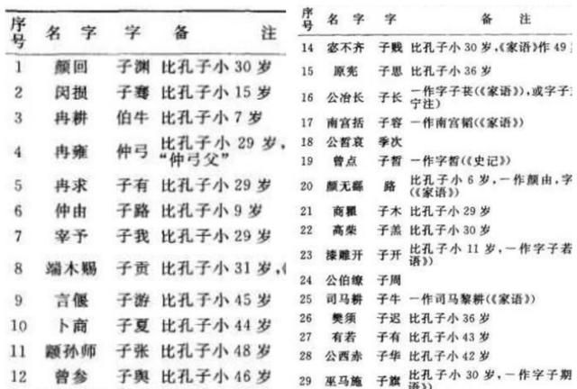 赵子龙、苏子瞻，古人取名和字的时候为何喜欢带个“子”字？