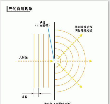 光在什么介质中沿直线传播
，为什么说光是沿直线传播的呢图5