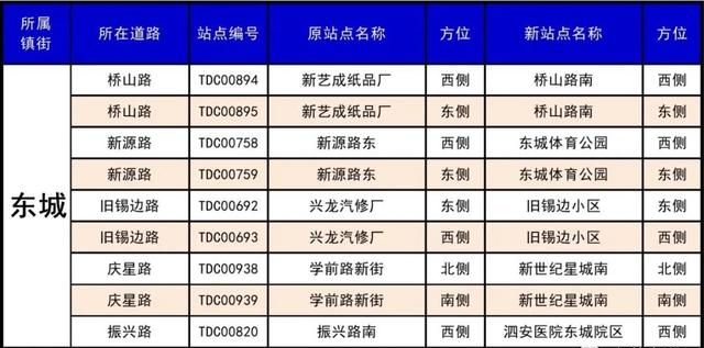 东莞30个镇410个公交站改名，看出了东莞城市升级了