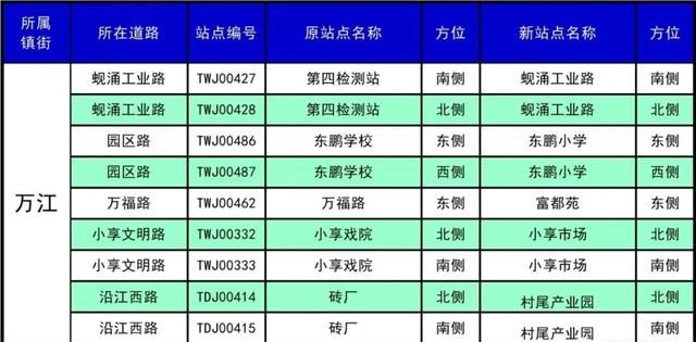 东莞30个镇410个公交站改名，看出了东莞城市升级了