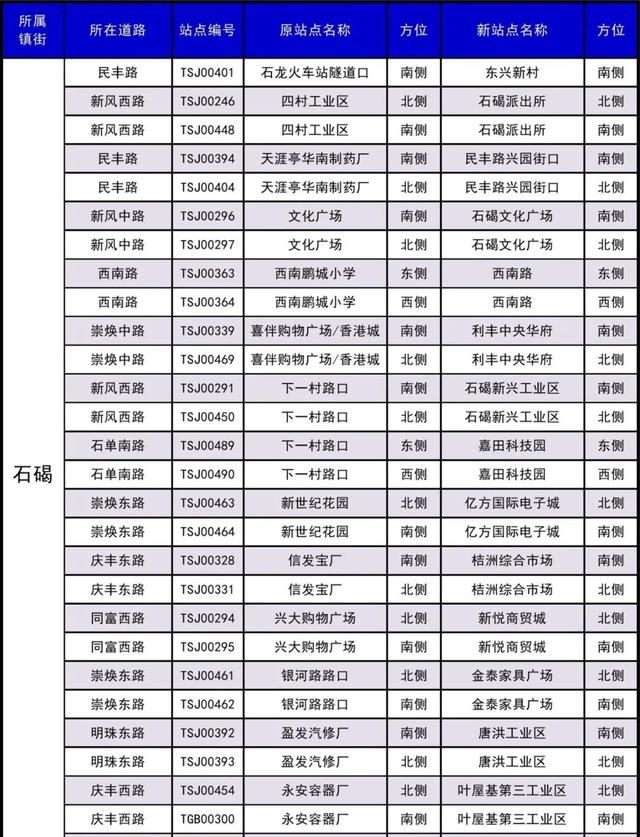 东莞30个镇410个公交站改名，看出了东莞城市升级了