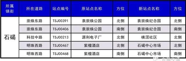 东莞30个镇410个公交站改名，看出了东莞城市升级了