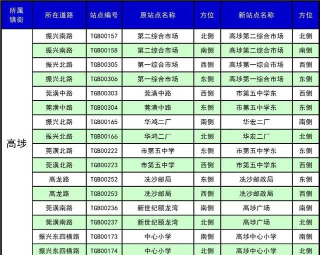 东莞30个镇410个公交站改名，看出了东莞城市升级了