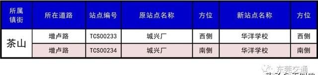 东莞30个镇410个公交站改名，看出了东莞城市升级了