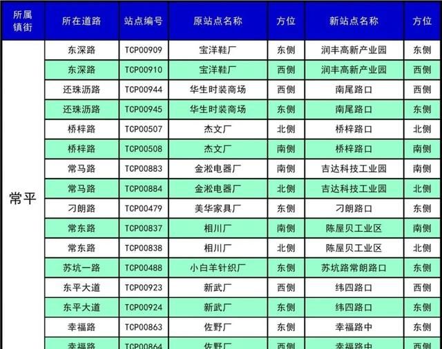 东莞30个镇410个公交站改名，看出了东莞城市升级了