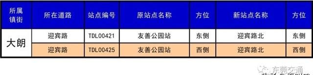 东莞30个镇410个公交站改名，看出了东莞城市升级了