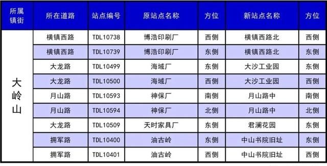 东莞30个镇410个公交站改名，看出了东莞城市升级了