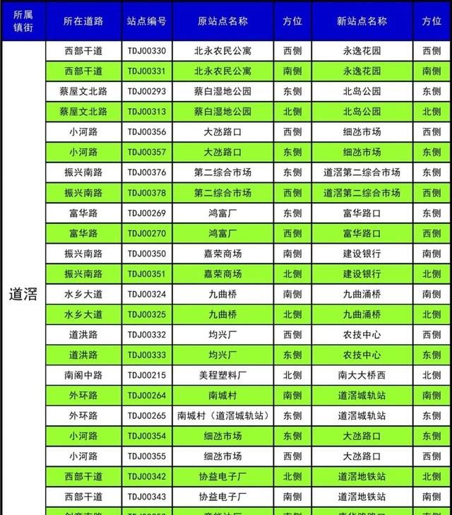 东莞30个镇410个公交站改名，看出了东莞城市升级了