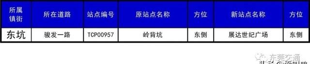 东莞30个镇410个公交站改名，看出了东莞城市升级了