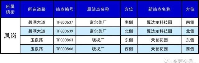 东莞30个镇410个公交站改名，看出了东莞城市升级了