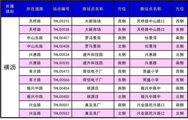 东莞30个镇410个公交站改名，看出了东莞城市升级了