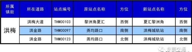 东莞30个镇410个公交站改名，看出了东莞城市升级了