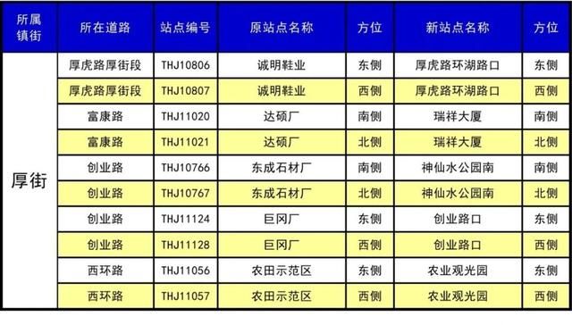 东莞30个镇410个公交站改名，看出了东莞城市升级了