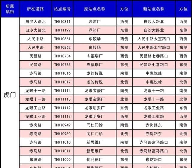 东莞30个镇410个公交站改名，看出了东莞城市升级了