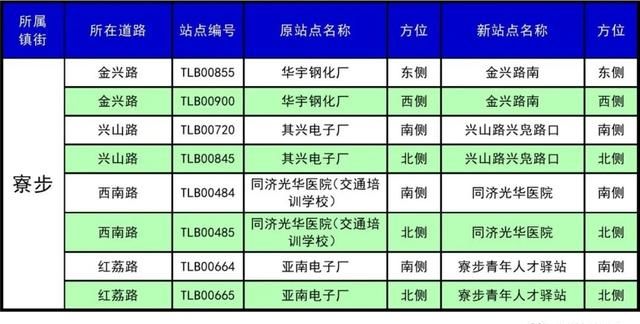 东莞30个镇410个公交站改名，看出了东莞城市升级了