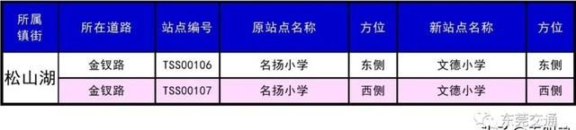 东莞30个镇410个公交站改名，看出了东莞城市升级了