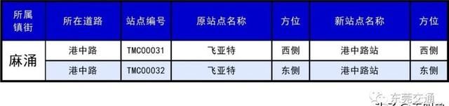 东莞30个镇410个公交站改名，看出了东莞城市升级了