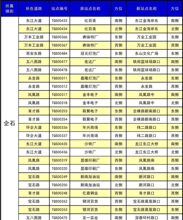 东莞30个镇410个公交站改名，看出了东莞城市升级了