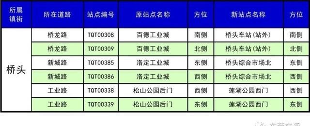 东莞30个镇410个公交站改名，看出了东莞城市升级了