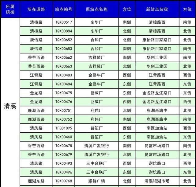 东莞30个镇410个公交站改名，看出了东莞城市升级了