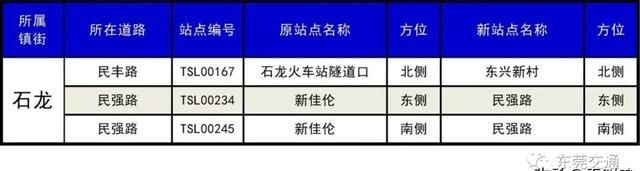 东莞30个镇410个公交站改名，看出了东莞城市升级了