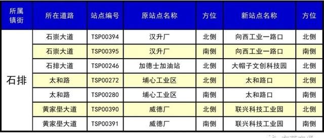 东莞30个镇410个公交站改名，看出了东莞城市升级了