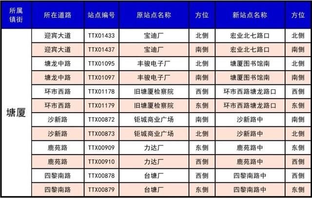 东莞30个镇410个公交站改名，看出了东莞城市升级了