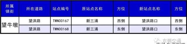 东莞30个镇410个公交站改名，看出了东莞城市升级了