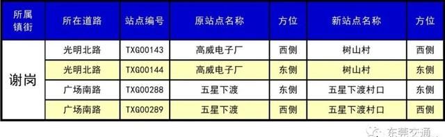 东莞30个镇410个公交站改名，看出了东莞城市升级了