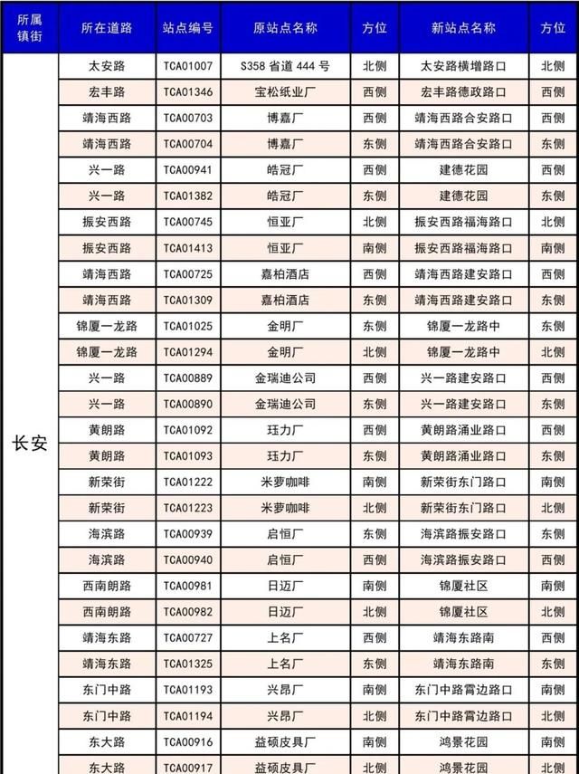 东莞30个镇410个公交站改名，看出了东莞城市升级了